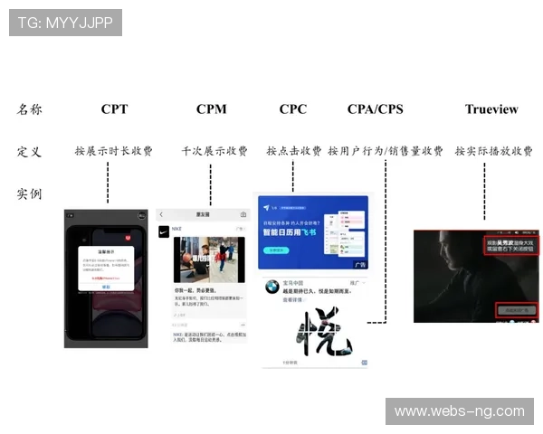 动态广告竞价系统 填充率收益双增长